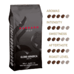 Globo Arabica coffee beans 1kg medium roast with flavour profile available at My Hometown Café Port Elizabeth